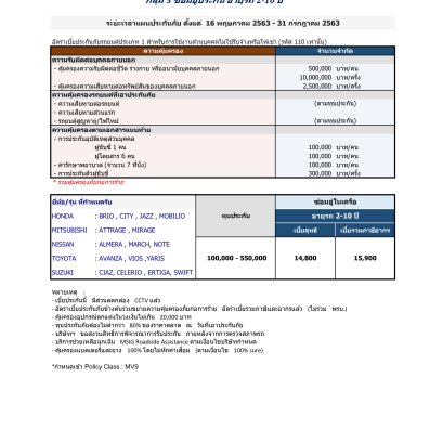 กลุ่ม 5 ซ่อมอู่ประกัน อายุรถ 2-10 ปี