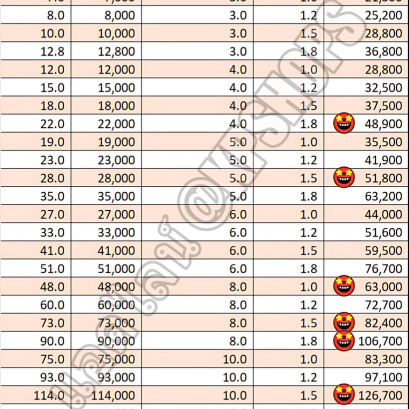 ราคาบ่อเก็บน้ำโครงสร้างเหล็ก