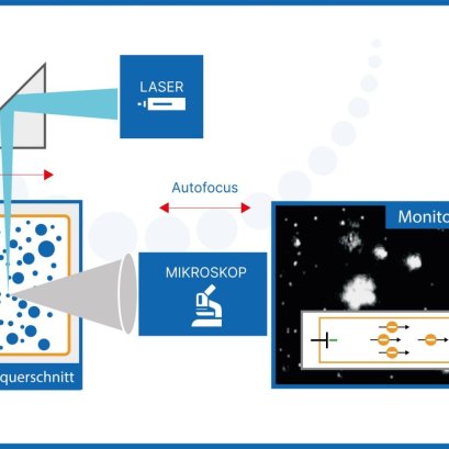 Seminar : Advances technology of Nano particle tracking analyzer (NTA)