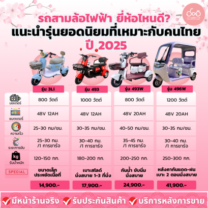 รถสามล้อไฟฟ้า ยี่ห้อไหนดี? แนะนำรุ่นยอดนิยมจาก AOI ที่เหมาะกับคนไทยปี 2025