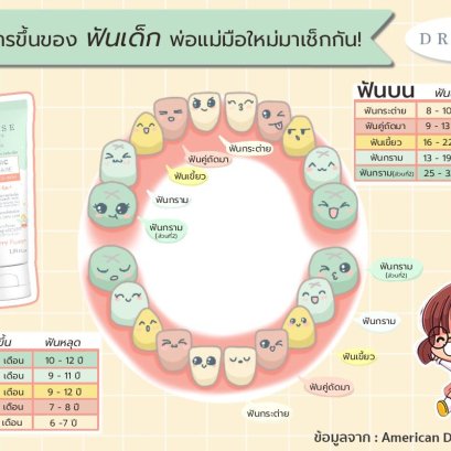 ลำดับการขึ้นของฟันเด็ก เช็กพัฒนาการเจ้าตัวน้อย