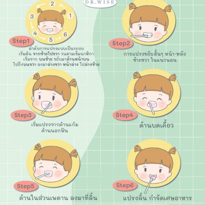 วิธีแปรงฟันเด็ก