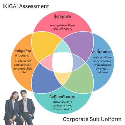 ชุดสูทผู้บริหาร IKIGAI assessment สไตล์การแต่งกายมืออาชีพ