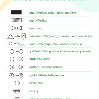 ELECTRICเกร็ดความรู้ - tang-enterprise
