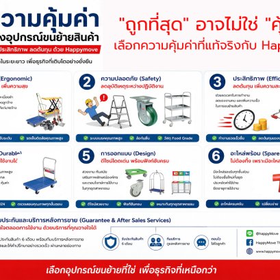 7ความคุ้มค่าแฮปปี้มูฟ