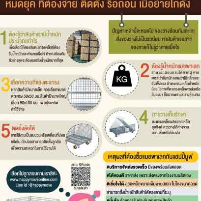 5 วิธีเลือกแมชพาเลท (Mesh Pallet) ตะแกรงเหล็ก ให้คุ้มค่า แข็งแรง ใช้งานได้นาน