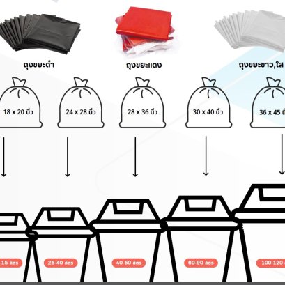 การเลือกขนาดถุงขยะให้เหมาะกับถังขยะ | เคล็ดลับเลือกถุงขยะให้ใช้งานคุ้มค่า