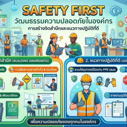ความปลอดภัยในที่ทำงาน