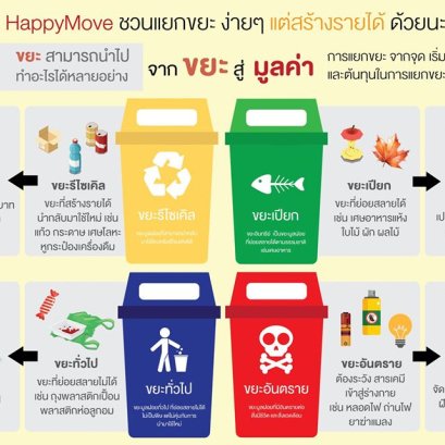 ป้ายแยกประเภทถังขยะ ดีอย่างไร อุปกรณ์แยกขยะ