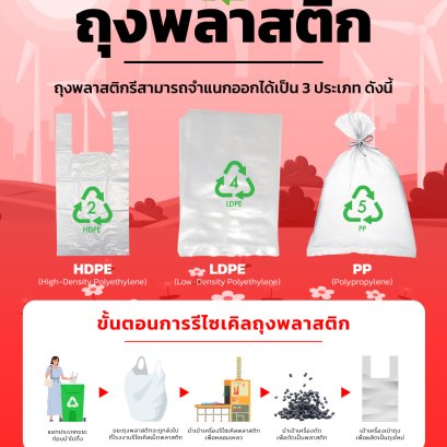 "รู้หรือไม่? ถุงพลาสติกเก่าของคุณสามารถกลายเป็นของใหม่ได้ง่ายๆ แค่แยกให้ถูก