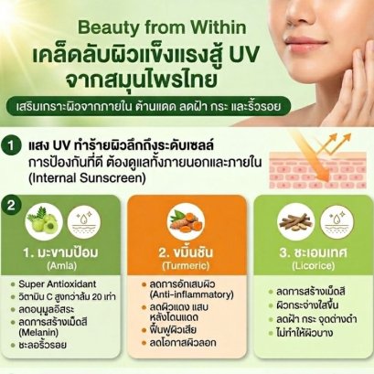 แสงแดดที่แผดเผากับผิวเราที่ต้องการการป้องกัน