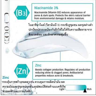 Skincyclopedia 10% Niacinamide Serum - Hyperpigmentation and Acne Scar Treatment - Pore Minimizer for Oily Skin - Suitable for Men and Women, 30ml เซรั่มลดสิว และ รูขุมขน พร้อมให้ความชุ่่มชื้น 