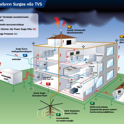 แนวทางการปกป้องเครื่องใช้ไฟฟ้าจากปัญหาฟ้าผ่า แรงดันสูงชั่วขณะ