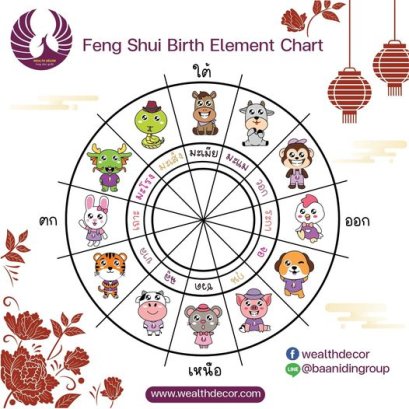 ปีนักษัตรและนิสัยของคนเกิดปีต่างๆ