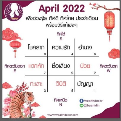 ผังฮวงจุ้ย ทิศดี ทิศร้าย ประจำเดือนเมษายน 2565 พร้อมวิธีแก้เฮงๆ