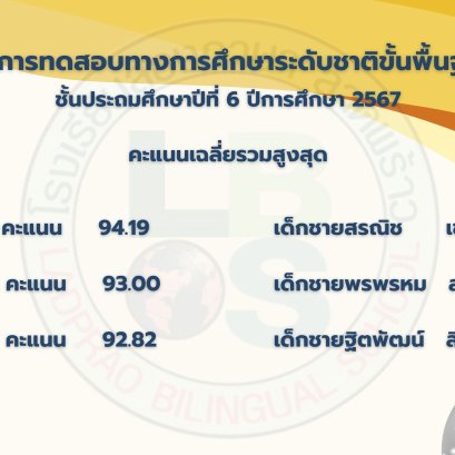 รายชื่อนักเรียนที่มีคะแนนสูงระดับ 4.00 ในการสอบ O-NET ปีการศึกษา 2567