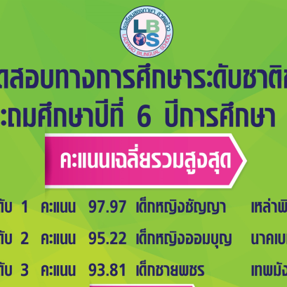 ผลการทดสอบทางการศึกษาระดับชาติขั้นพื้นฐาน ชั้นประถมศึกษาปีที่ 6  ปีการศึกษา 2566