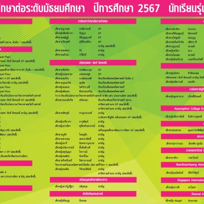 ผลการศึกษาต่อระดับมัธยมศึกษา ปีการศึกษา 2567 นักเรียน LBS รุ่นที่ 15
