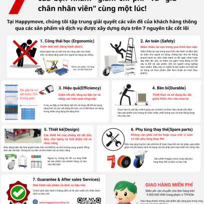 7 lời khuyên để nâng cấp doanh nghiệp của bạn nhằm "giảm chi phí" và "giữ chân nhân viên".