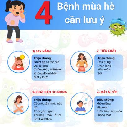 4 BỆNH THƯỜNG GẶP VÀO MÙA HÈ VÀ NHỮNG ĐIỀU CẦN LƯU Ý