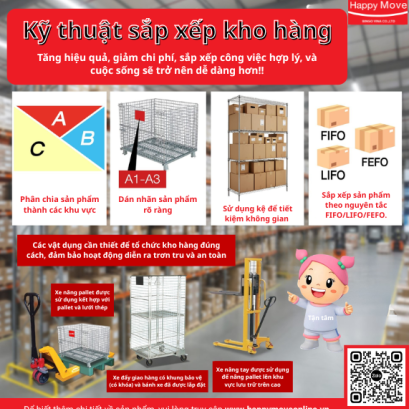 Tổ chức sắp xếp kho hàng khoa học bạn đã biết chưa?