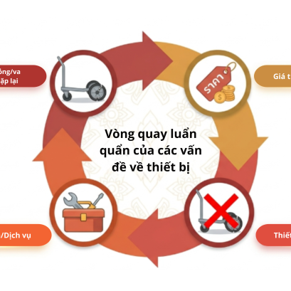  Mệt mỏi vì xe đẩy hàng liên tục hỏng? Đã đến lúc chấm dứt vòng luẩn quẩn đó!