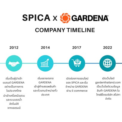  SPICA x GARDENA: กว่าทศวรรษแห่งความร่วมมือเพื่อคนรักสวนในประเทศไทย! 