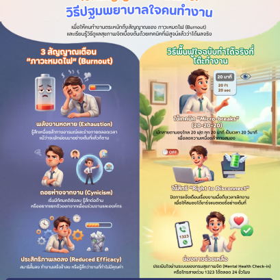 1 พฤษภาคม วันแรงงานแห่งชาติ "เช็กสัญญาณหมดไฟ & วิธีปฐมพยาบาลใจฉบับมนุษย์เงินเดือน"