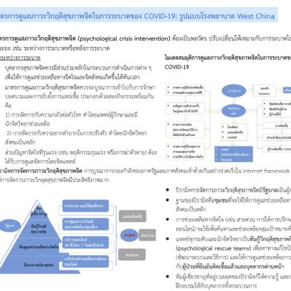 มาตรการดูแลภาวะวิกฤติสุขภาพจิตในการระบาดของ COVID-19: รูปแบบโรงพยาบาล West China