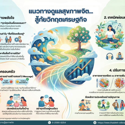  เทคนิคน่ารู้ : แนวทางดูแลสุขภาพจิต... สู้วิกฤตเศรษฐกิจ