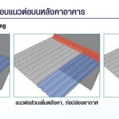 จบปัญหา??  หลังคารั่ว!! ด้วย EASYFLASH Rubber Flashing