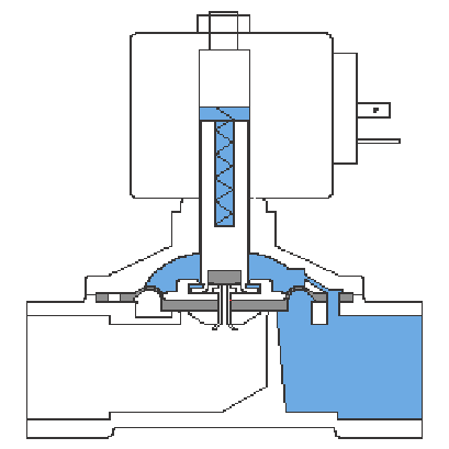 How a solenoid valve is works?