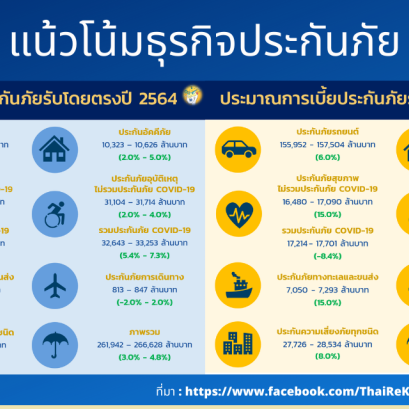 แน้วโน้มธุรกิจประกันภัย