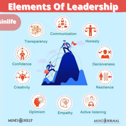 องค์ประกอบของการเป็นผู้นำ Elements Of Leadership