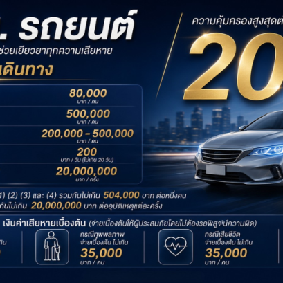 พ.ร.บ. รถยนต์ คุ้มครองอะไรบ้าง? สูงสุด 20 ล้านบาทต่อครั้ง