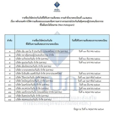 สำนักงาน คปภ. เห็นชอบ พ.ร.บ. รูปแบบใหม่ ไม่มีแถบโฮโลแกรม