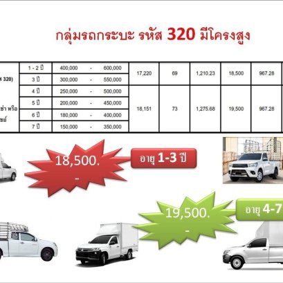 ประกันภัยรถยนต์ รถกระบะมีโครงสูง