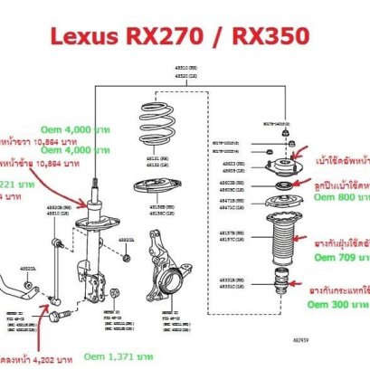 หลายคนถาม RX ดูแลรักษาแพงไหม