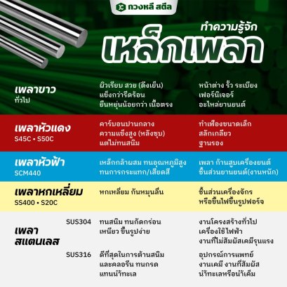 เหล็กเพลานั้นมีหลายสี แต่ละสีต่างกันอย่างไร?