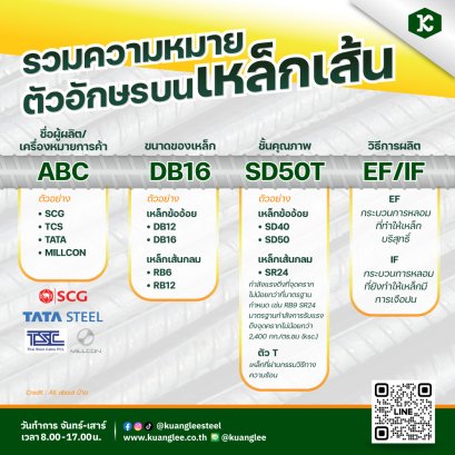 รวมความหมายตัวอักษรบนเหล็กเส้น