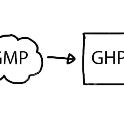 แนวทางการปรับเปลี่ยนสู่ระบบมาตรฐาน Codex GHPs/HACCP