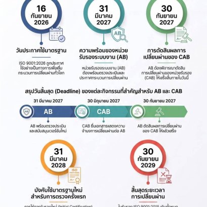 มาตรฐาน ISO 9001:2026 ฉบับใหม่ได้ประกาศใช้แล้ว!!