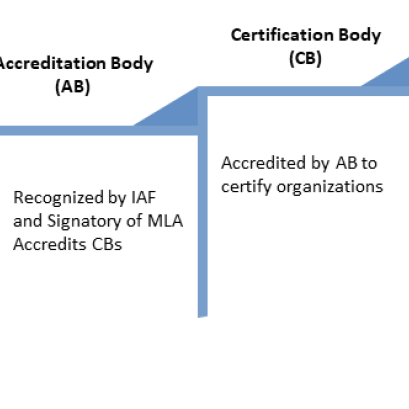 วิธีการตรวจสอบ CB ป้องกันผู้ประกอบการถูกตุ๋น