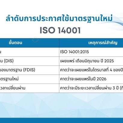 ISO 14001:2026  การอัปเดตสำคัญและแนวทางการเปลี่ยนผ่าน
