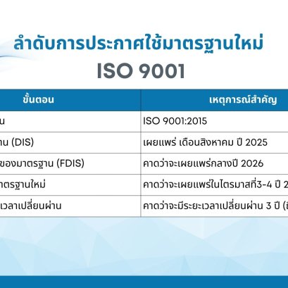 ISO 9001:2026  การอัปเดตสำคัญและแนวทางการเปลี่ยนผ่าน