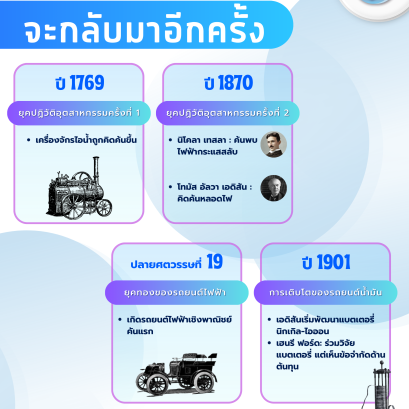 จุดเปลี่ยนรถไฟฟ้าที่จะมาโค่นรถน้ำมันอีกครั้ง!? ทำไมถึงหายไปร่วม100 ปี!? ประวัติ รถไฟฟ้า VS รถน้ำมัน