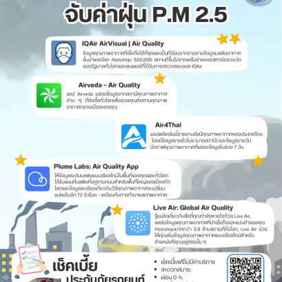 5 แอพจับค่าฝุ่น PM 2.5 
