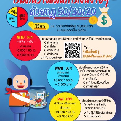 เริ่มต้นวางแผนการเงินง่ายๆ ด้วยกฎ 50/30/20 