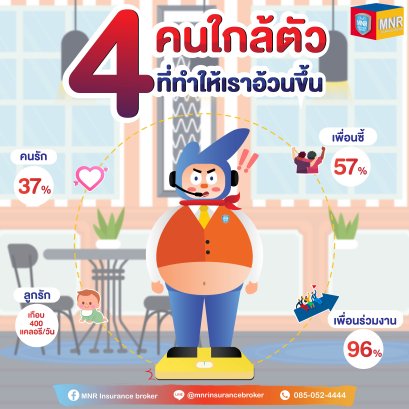 4 คนใกล้ตัว ที่ทำให้เราอ้วนขึ้น !