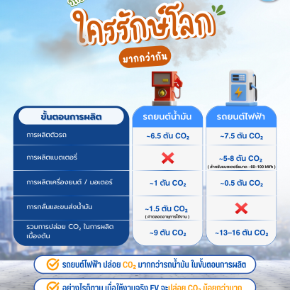 รถยนต์น้ำมัน vs รถยนต์ไฟฟ้า ใครรักษ์โลก มากกว่ากัน 